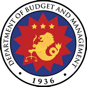 department budget management maryland